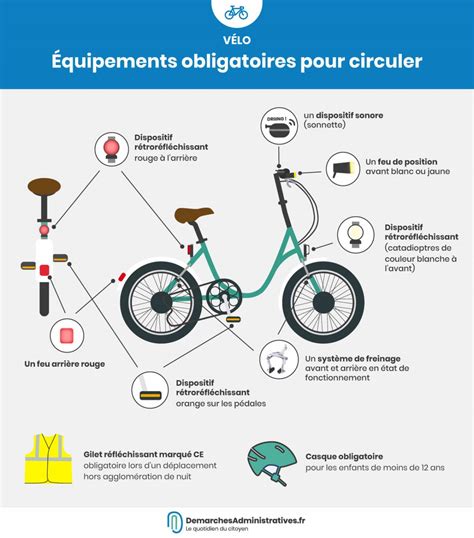 Quels sont les 4 équipements obligatoires sur un vélo Le vélo connecté