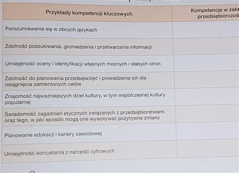 przedsiębiorczość jest jedną z ośmiu kluczowych kompetencji w