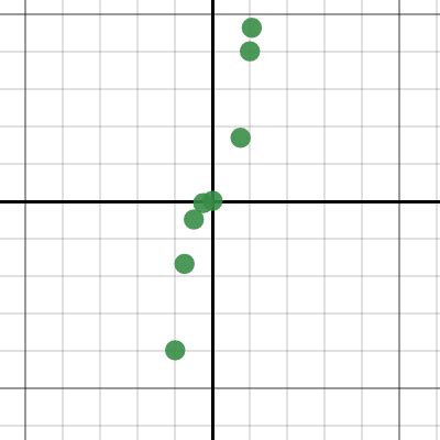 2.7 Not V or U | Desmos