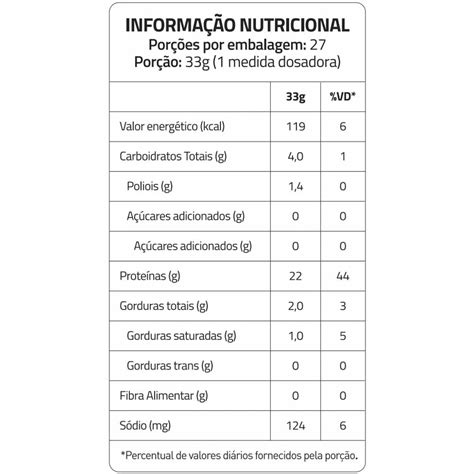 True Whey Concentrate Zero Lactose 900g True Source Hardcore Suplementos