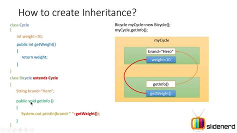 What Is Subclass In Java