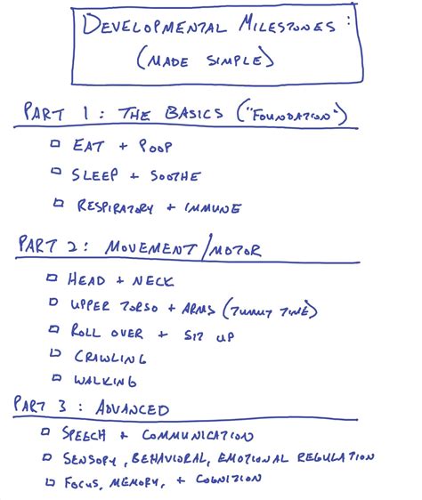 Developmental Milestones - Future Generations