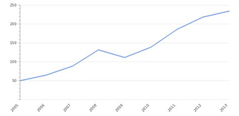 Iraq Gdp Value And Rate 2025 Per Capita Gdp Structure