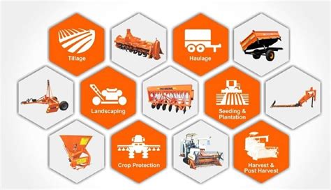 Agricultural Machinery and Technology & Their Usage in Agriculture