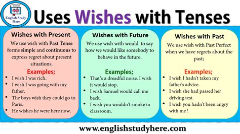 Https Englishstudyhere Grammar Uses Wishes With Tenses English