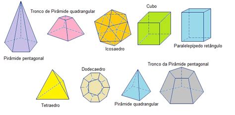 S Lidos Geom Tricos Exemplos Nomes E Planifica O Toda Mat Ria