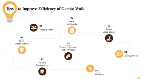 Top 5 Gemba Walk Templates With Samples And Examples