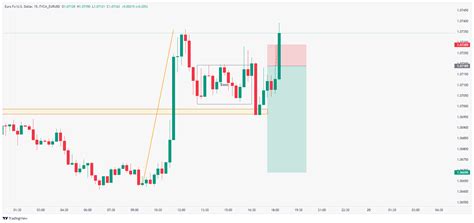 Fxcm Eurusd Fxcm Eurusd Chart Image Tradingview