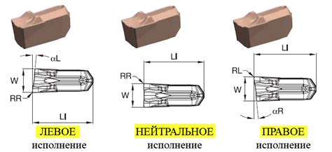 Твердосплавные пластины для токарных резцов: Полное руководство - Ruvir.ru