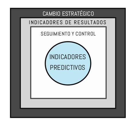 An Lisis Estrat Gico Indicadores Predictivos Medusa Capital M Xico