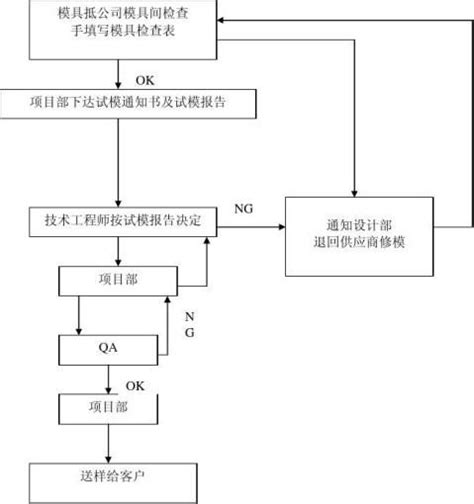 模具试模报告（八篇） 范文118