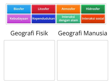 Geografi Fisik Geografi Manusia Categorize