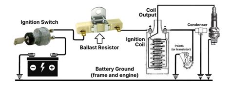 Bad Ballast Resistor Symptoms In The Garage With