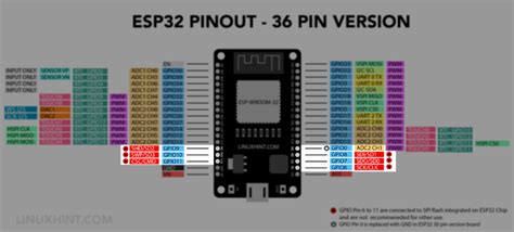 Referencia de distribución de pines ESP32 una guía completa