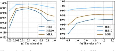 Multi Modal Contrastive Representation Learning For Entity Alignment Paper And Code Catalyzex