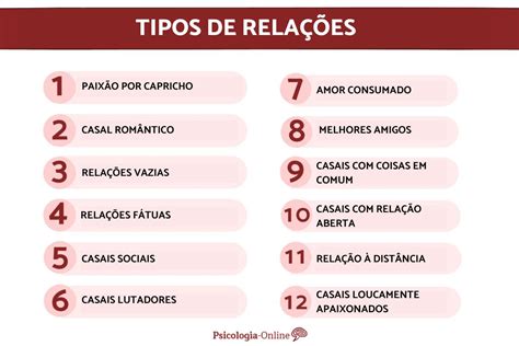 12 Tipos De Relacionamento