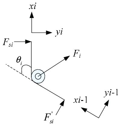 Diagram of torsion spring force analysis. Diagram of torsion spring ...