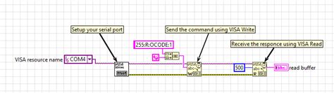 Solved: Need help converting python code to Labview - NI Community