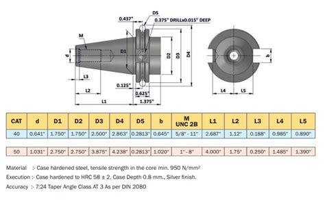 CAT50 Tool Holders (ANSI B 5.50) for CNC Machines