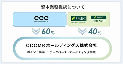 Tポイントとvポイント統合、「新たなvポイント」を2024年春に提供へ Itmedia Mobile