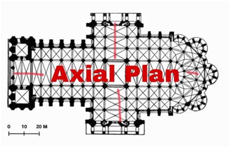 Axial Plan Configuration Aligns Spaces On A Significant Feature Or