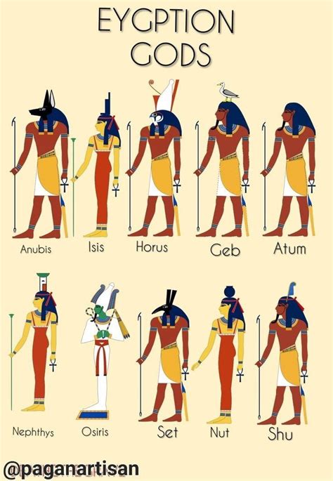 Egyptian Gods Dioses Egipcios Egipto Arte De Egipto