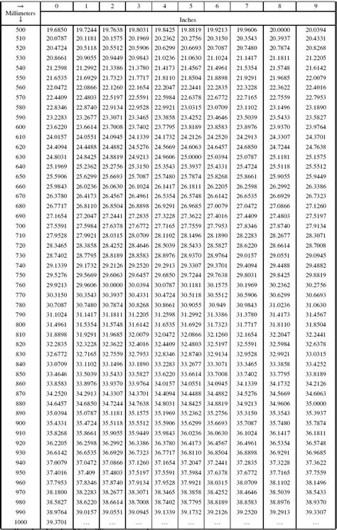 Mm To Micron Conversion Chart