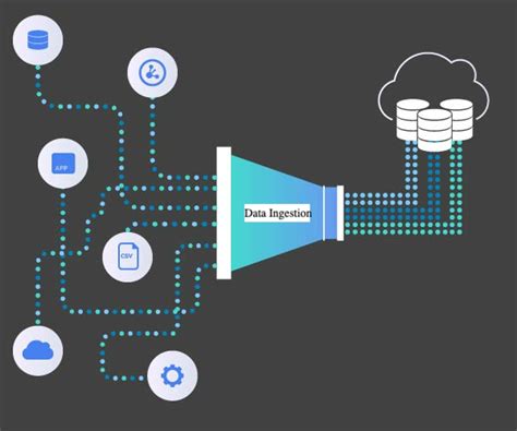 Data Ingestion Types Concepts And Examples