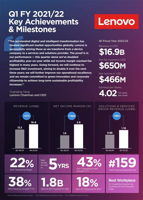 Q1FY2021 Infographic Vertical ENG 1 Lenovo StoryHub