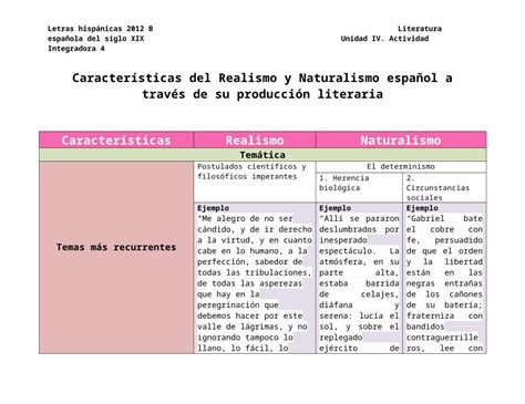 Docx Características Del Realismo Y Naturalismo Español A Través De