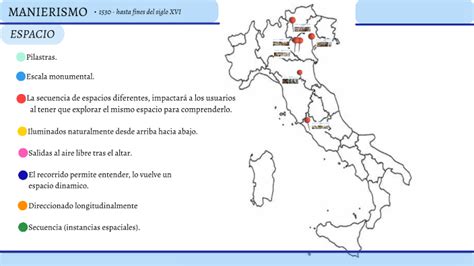 Manierismo By Agustina Lascano On Prezi