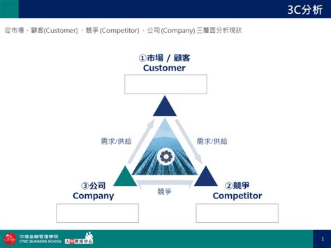 簡約三角3c分析ppt下載 中信金融管理學院人財育成中心