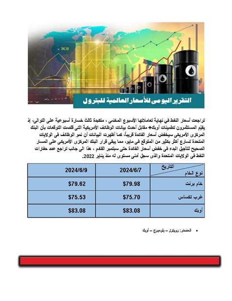 خسائر أسبوعية لأسعار النفط بالأسواق العالمية اليوم السابع