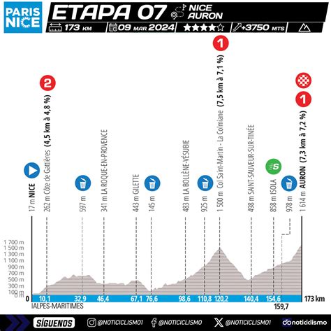 Paris Niza 2024 Recorrido Perfiles Y Equipos Noticiclismo