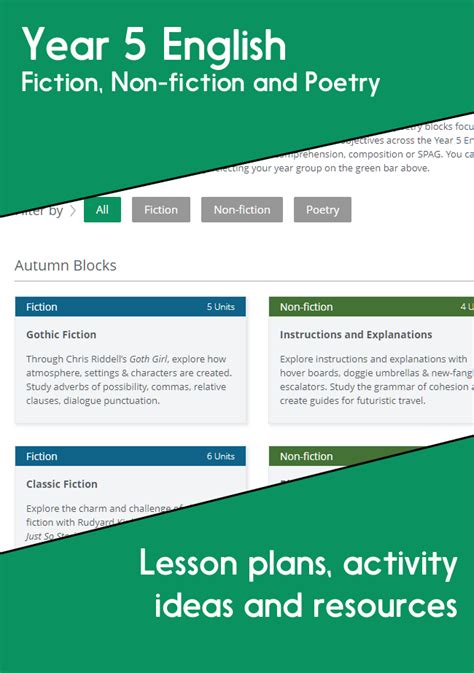 Year 5 English Lesson Plans English Lesson Plans Lesson Plans