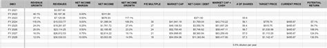 $SMCI earnings overview - by Jonah Lupton