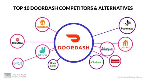 Top Doordash Konkurrenten Und Alternativen