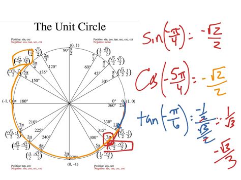 Unit Circle With All 6 Trig Functions