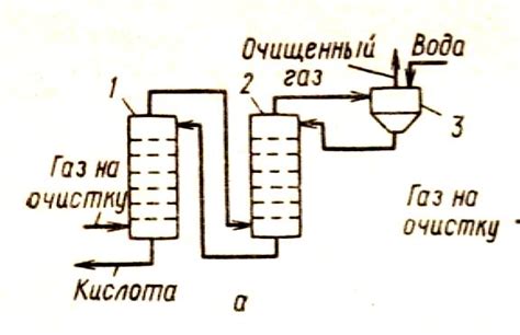 Лекция 12 Очистка газов от соединений фтора
