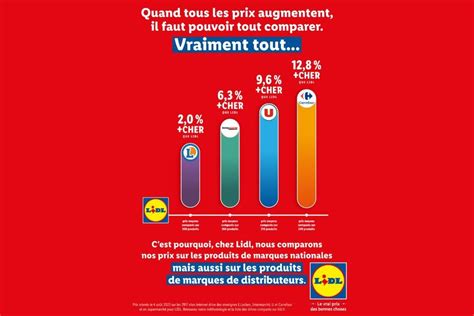 Lidl Se D Fend Sur Les Prix Avec Une Pub Comparative