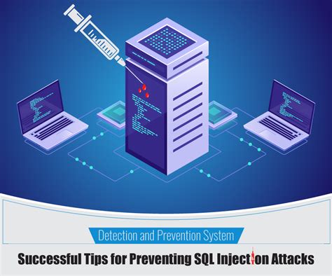 Detection And Prevention System Successful Tips For Preventing Sql