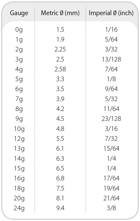 Update 123+ thread ring gauge size chart - xkldase.edu.vn