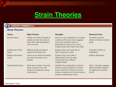 Ppt Chapter 6 Social Structure Theory Powerpoint Presentation Id