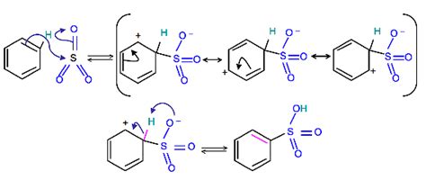 Benzene Reactions Halogenation Nitration And Sulfonation Of Benzene