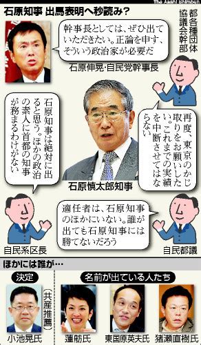 （朝日新聞社）：石原都知事擁立の動き急加速 関係者「内堀も埋まった」 ニュース 2011統一地方選