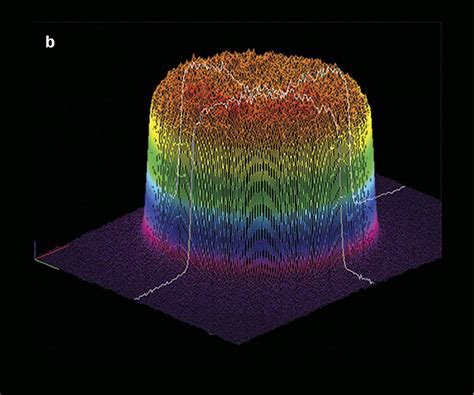 Fiber Lasers Continuing To Power Growth Lasers Photonics Handbook