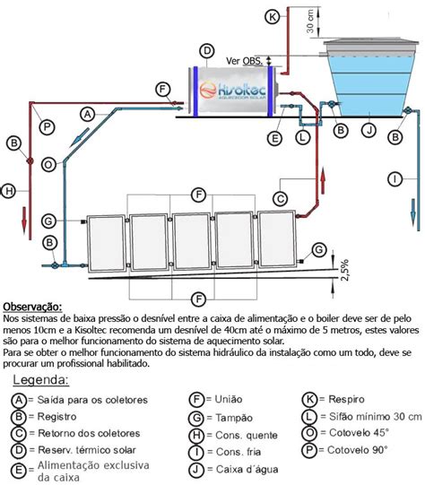 Manual De Instala O Aquecedor Solar Termossif O Kisoltec Aquecedor