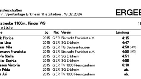 HLV Kreis Kassel Ergebnisse Kreiscrosslaufmeisterschaften 2024