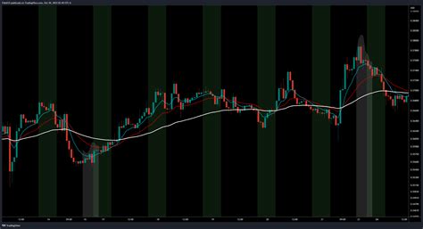 Oanda Nzdusd Chart Image By Fidelch Tradingview