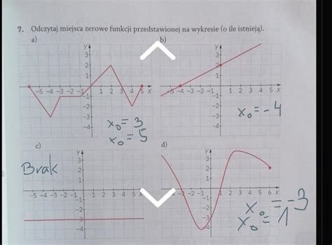 Prosz O Pomoc Odczytaj Miejsca Zerowe Funkcji Przestrzennej Na